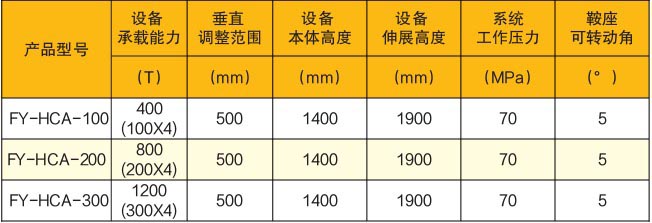 移動式分段垂直調(diào)整機(jī)參數(shù)表