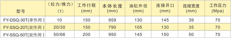 雙作用液壓收緊器技術參數