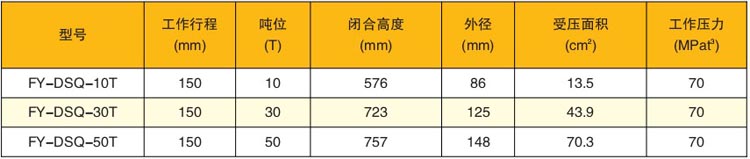 單作用液壓收緊器技術參數
